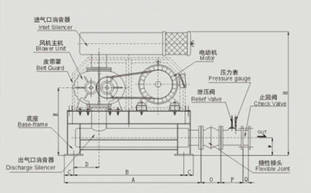 羅茨鼓風(fēng)機(jī)在醫(yī)藥制造領(lǐng)域應(yīng)用